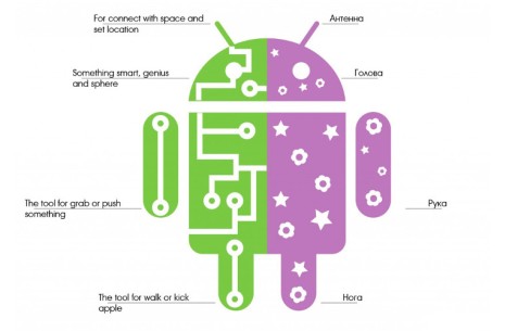 Разделы внутренней памяти ROM Android - проясним наболевшее о разметке системной памяти