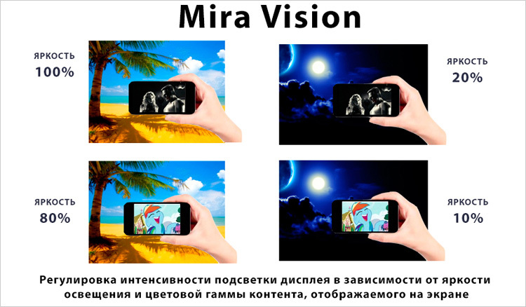 Технология MiraVision
